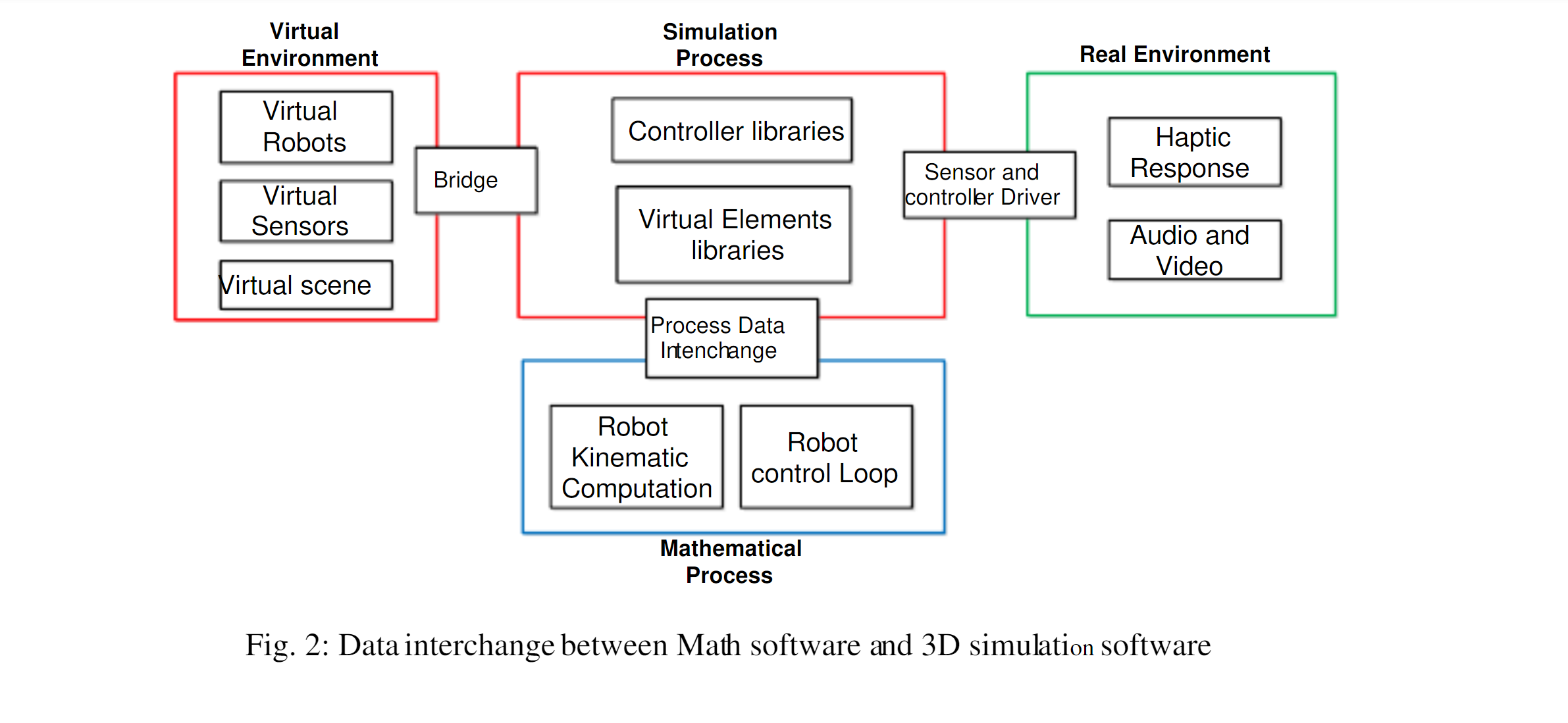 Diagram of data interchange between math software and 3D simulation software